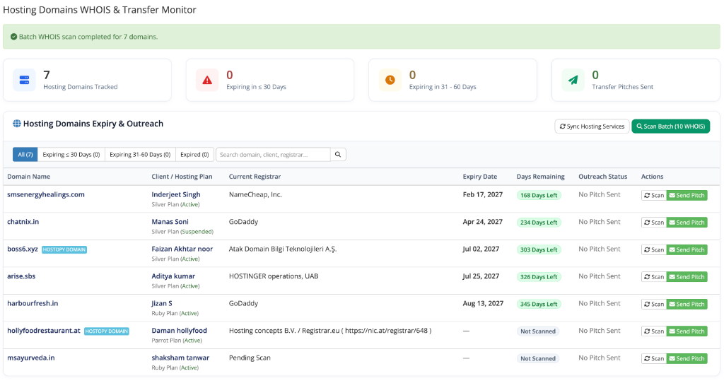 Hosting Domains WHOIS Monitor Dashboard